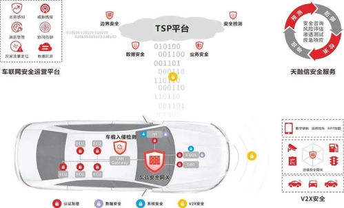 智能駕駛，安全先行——“天融信杯”信息安全挑戰(zhàn)賽聚焦智能網(wǎng)聯(lián)汽車技術(shù)研究