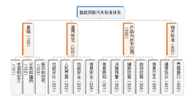 頭條丨工信部發(fā)布《國家車聯(lián)網(wǎng)產(chǎn)業(yè)體系建設(shè)指南（智能網(wǎng)聯(lián)汽車）（2017年）》（征求意見稿），推動智能網(wǎng)聯(lián)汽車技術(shù)研究邁向新階段