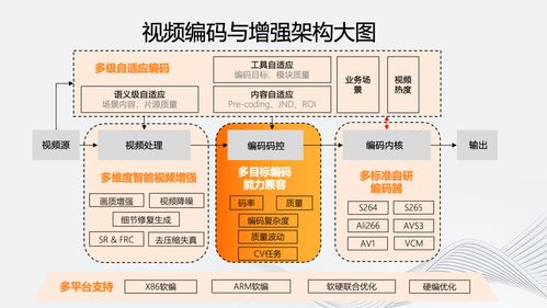 多維演進(jìn) 智能化編碼架構(gòu)的研究與實(shí)踐——智能聯(lián)網(wǎng)汽車相關(guān)技術(shù)探索