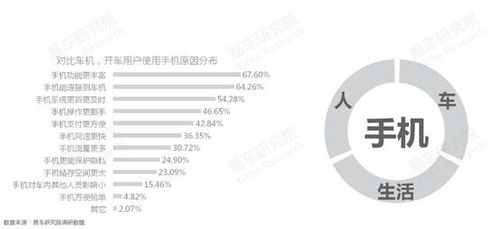 易車研究院 車聯(lián)網(wǎng)洞察報(bào)告之手機(jī)使用篇（2022版） —— 車市智能化涌現(xiàn)智能入口之爭